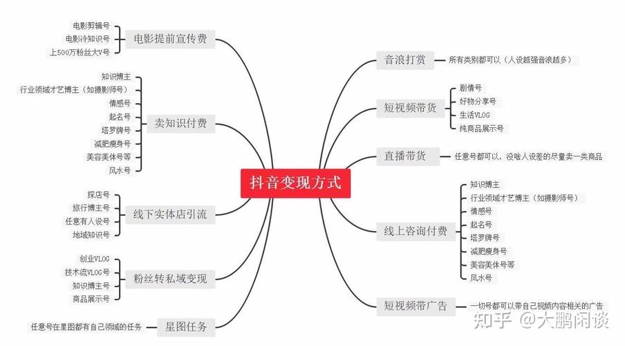 如何找到W7操作系统中的电源选项设置？