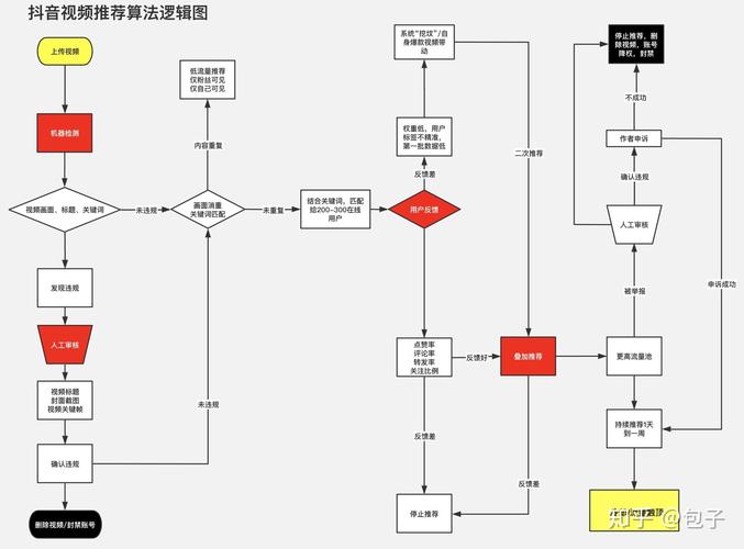 哪些软件能有效清理U盘系统？