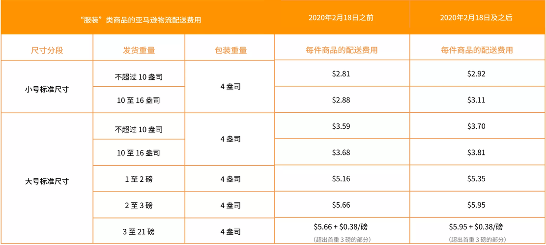 如何成功设置并管理华为Mate设备的指纹识别功能？