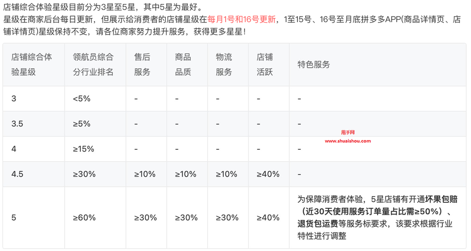 如何恢复或重置忘记的三星手机备用密码？