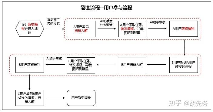 如何找到蓝信的注册页面？