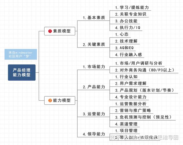 iPhone 6是否提供了32GB存储容量的选项？