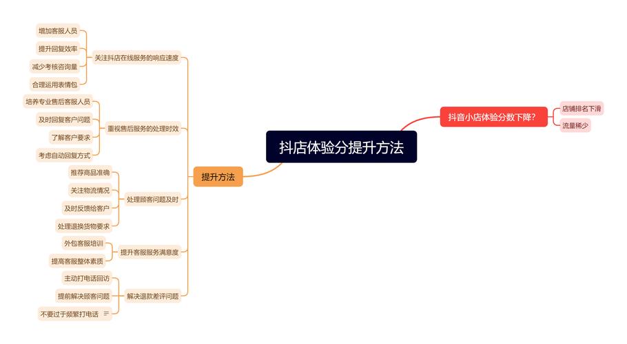 如何查找笔记本上的蓝牙功能？