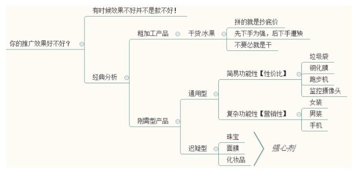 三星S4的八核处理器是如何工作的？是否所有核心同时运行？