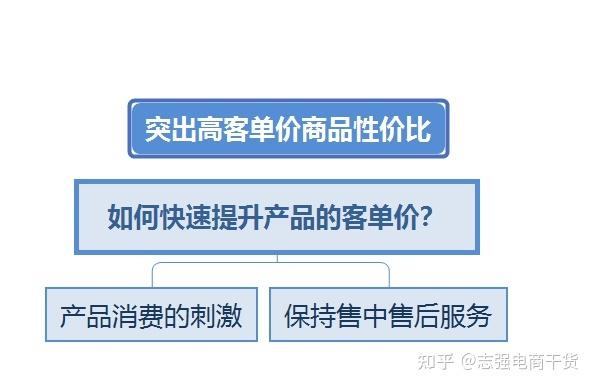 如何找到并还原Sony计算机的BIOS设置？