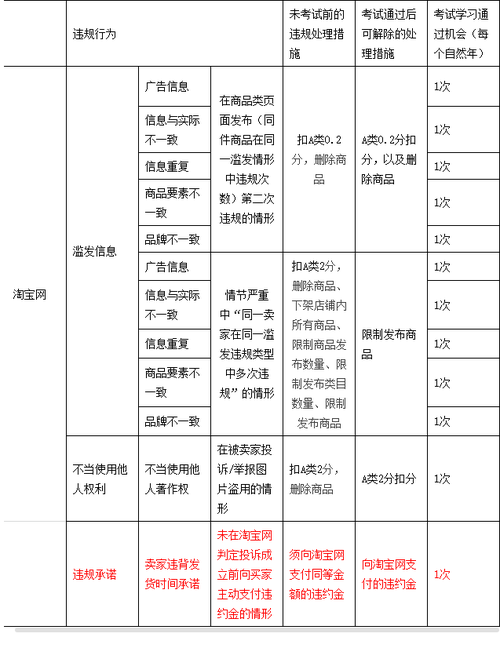 如何解决黑莓手机在发送短信时出现乱码的问题？