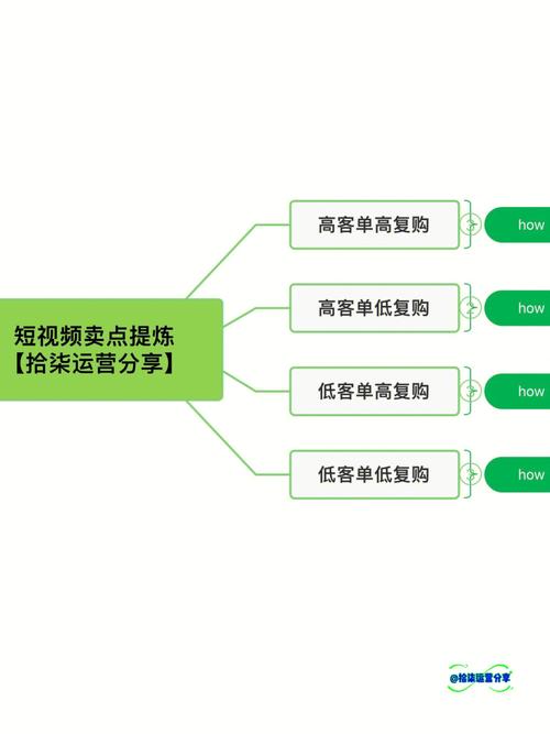 如何利用语音指令在S5上进行拍照？