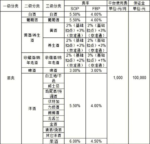 如何查看电脑上安装的操作系统版本？