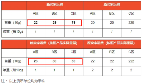 如何在iPad上查找已连接U盘的文件？