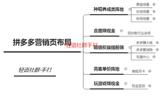 如何轻松实现OPPO R7s的单手操作模式？