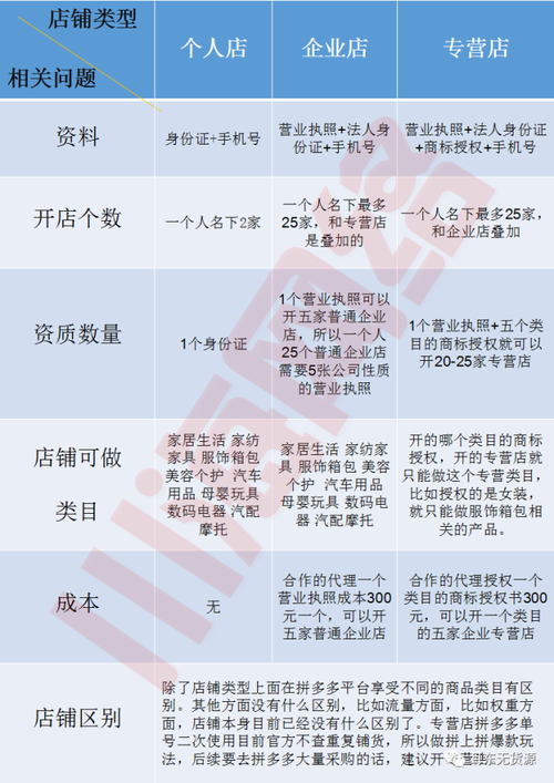 如何在不刷机的情况下彻底移除Android设备的ROOT权限？