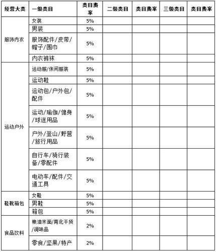 电脑的刷新率设置究竟藏匿于何处？