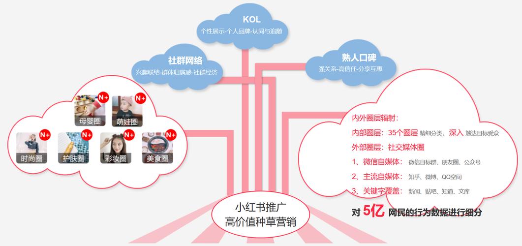 如何进入三星Note 3的工程模式？