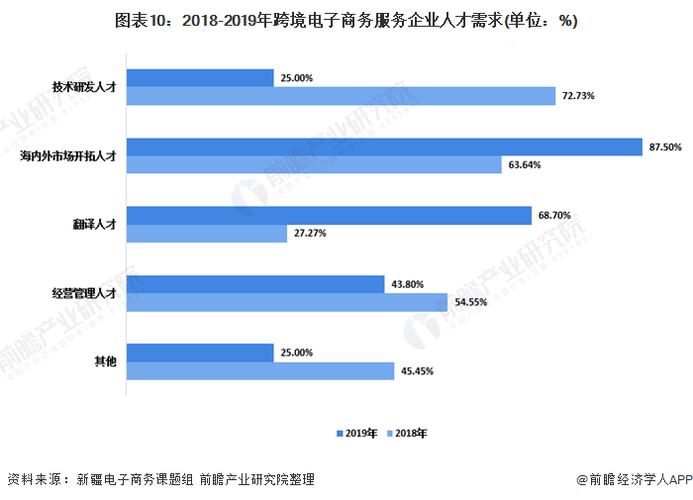 怎样正确启动驾驶模式？