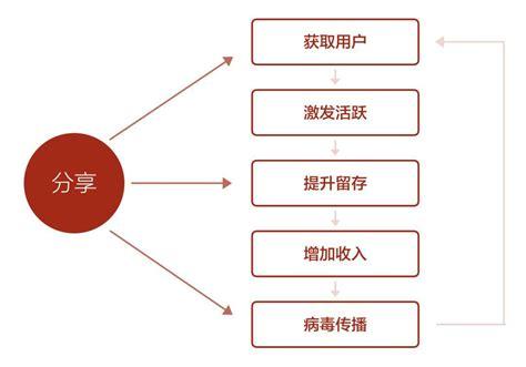 在Windows 8中如何找到系统工具的隐藏位置？