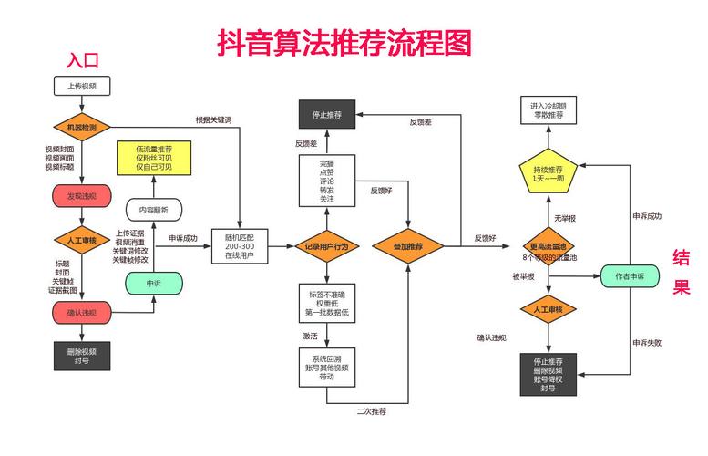 如何正确为iPhone 6S充电以延长电池寿命？