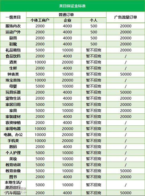 如何在笔记本电脑上修改Windows操作系统设置？