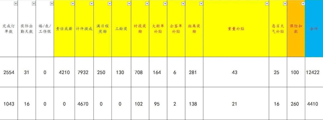 微软最新Windows 10更新的安装位置在哪里？