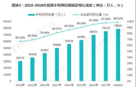 如何配置三星S5的悬浮触控功能？