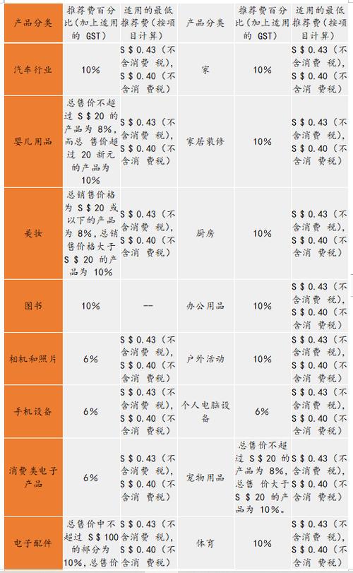 电脑重装前应如何正确备份数据？