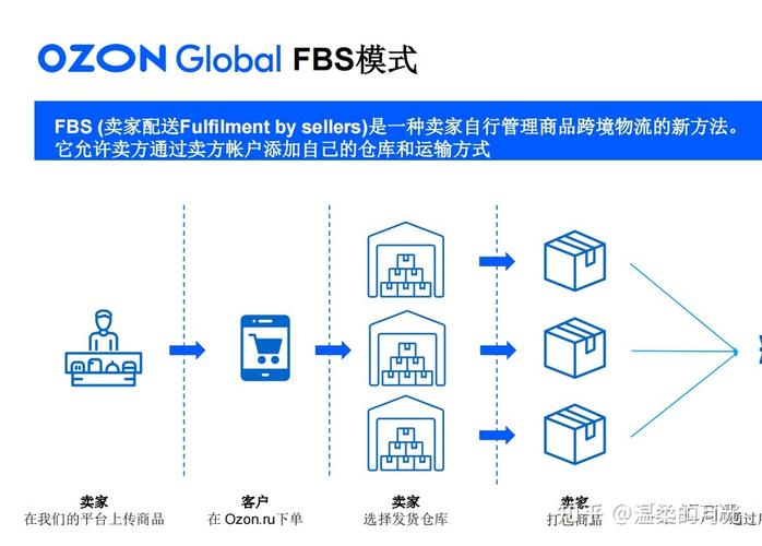 如何查看淘宝个人信誉分？