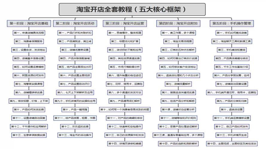 如何在华为Mate 7上隐藏或加密视频文件？