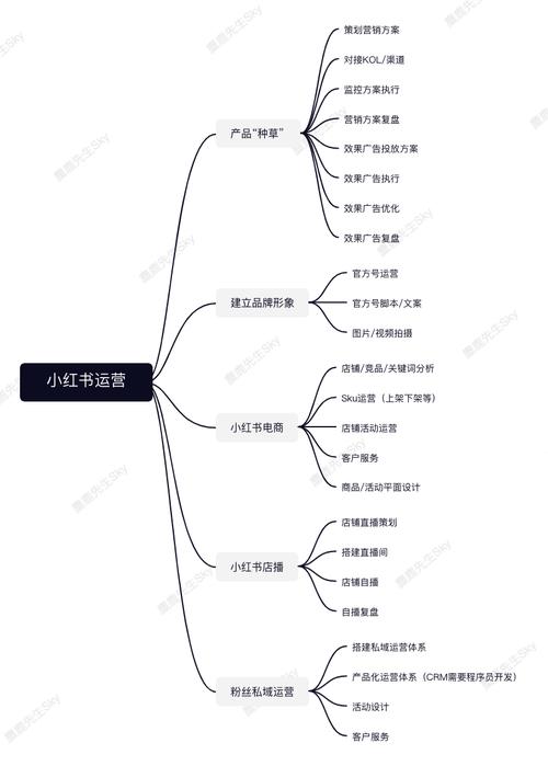 如何禁用OPPO R7s的锁屏提示音？