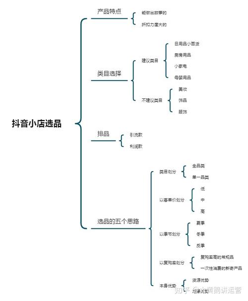 SD卡的根目录位置究竟在哪里？