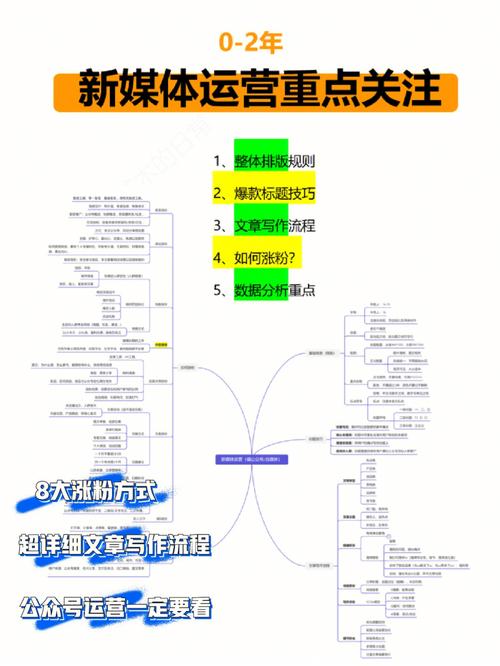 如何找到Dell系统上的USB启动设置选项？