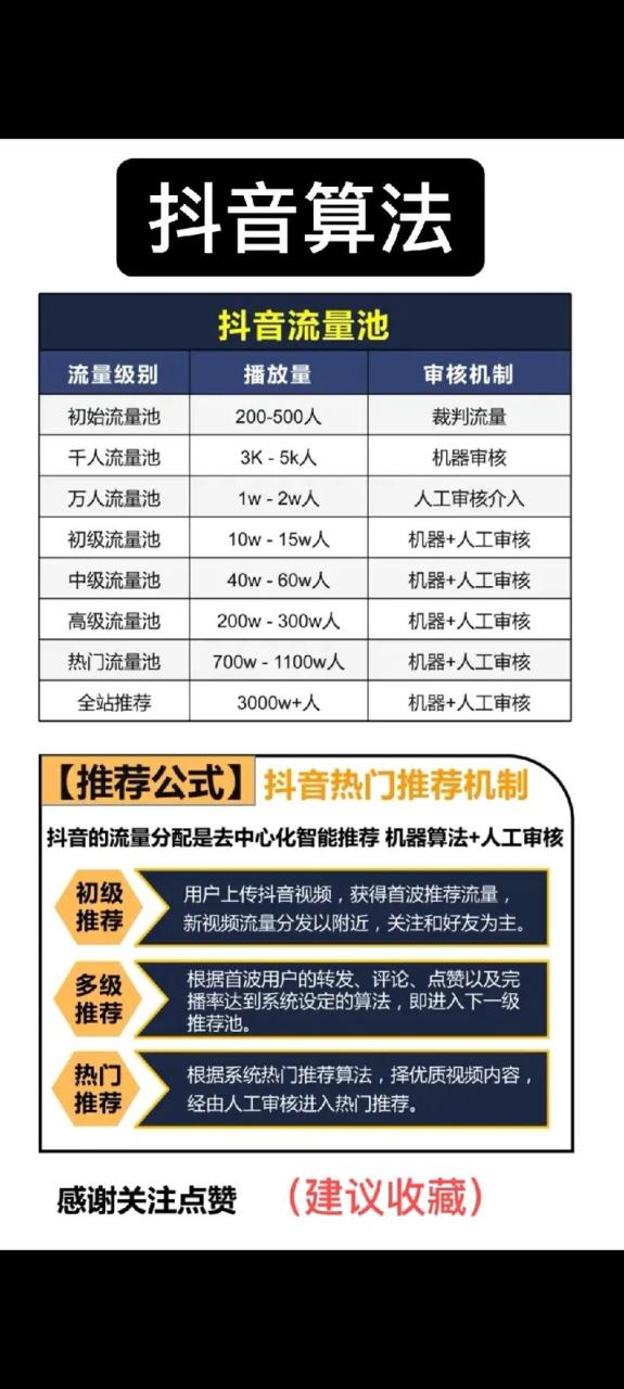 大白菜ISO文件应该存放在哪个目录？