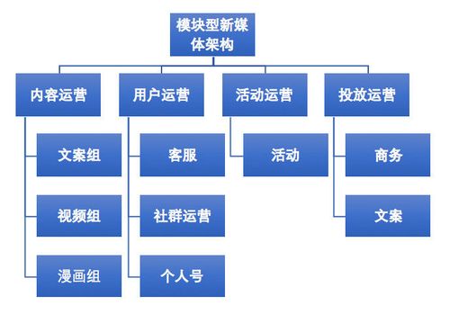 如何找到Dell系统上的USB启动设置选项？