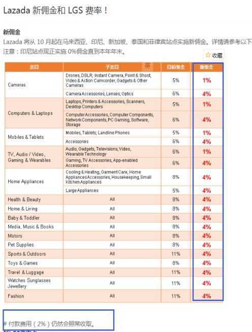 mate7的WLAN密码正确,却连接不上