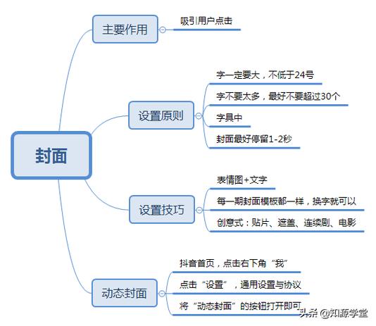 如何在三星Note4上设置语音控制拍照功能？