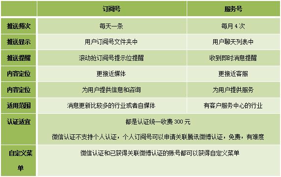 如何在U盘中进行格式化操作？