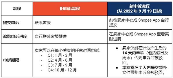 如何找到C盘的系统更新备份文件？