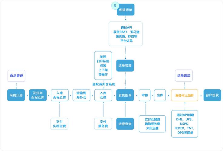 如何解决三星手机无法拨打电话的问题？