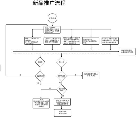 如何更改BIOS中的系统时间设置？