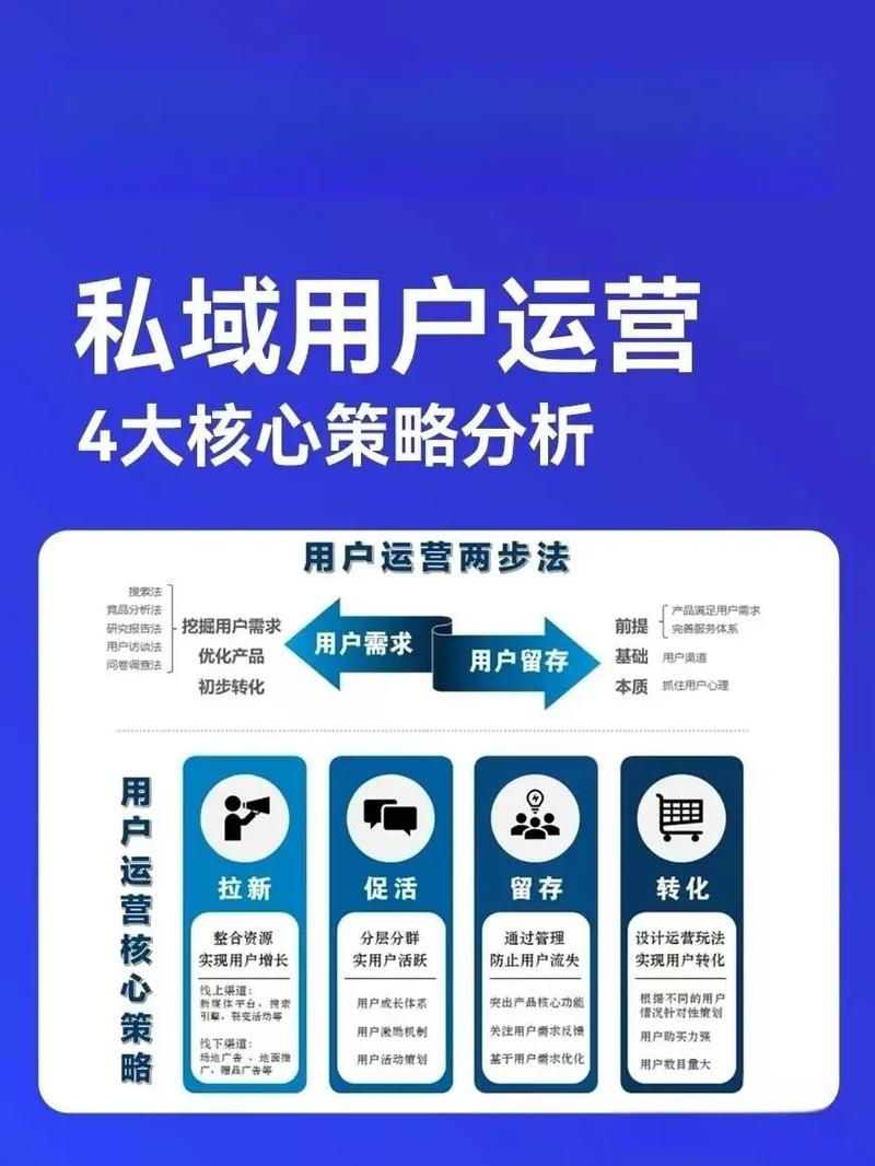 Galaxy S4启动时，对讲功能是否默认激活？