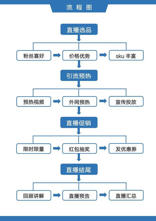 三星S4如何设置以实现通话自动录音功能？