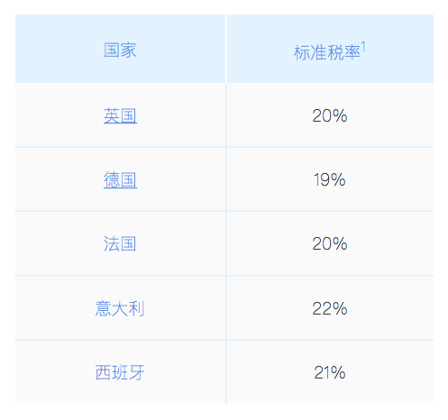 黑莓 OS 10.2.1 中的 Running Shift 功能是如何工作的？