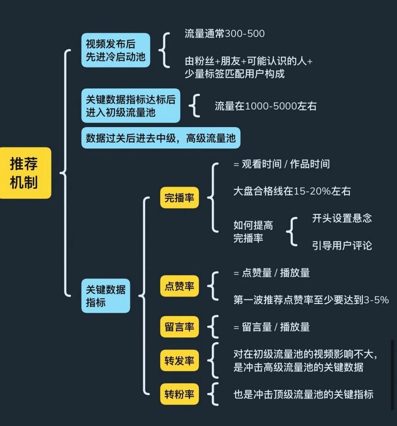 如何解决三星Note 3安装应用时遇到的阻止问题？