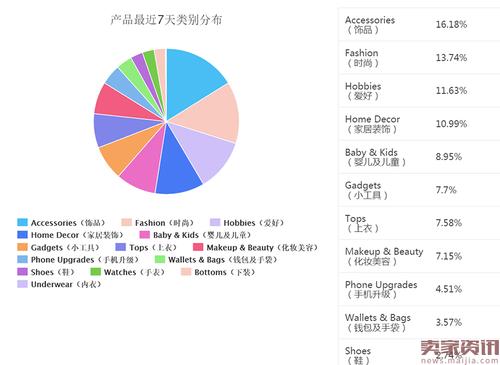 黑莓手机YZ倒置现象的原因是什么？