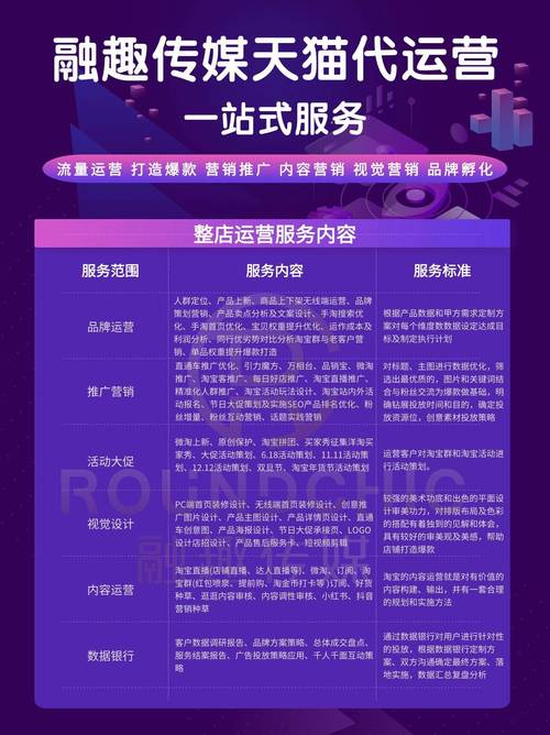 如何利用无线网络WIFI技术实现对黑莓PlayBook文件系统的访问？