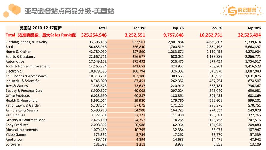 如何在Windows 7中找到系统恢复选项？