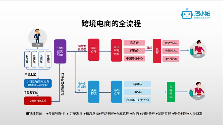 如何成功解锁红米Note 3？