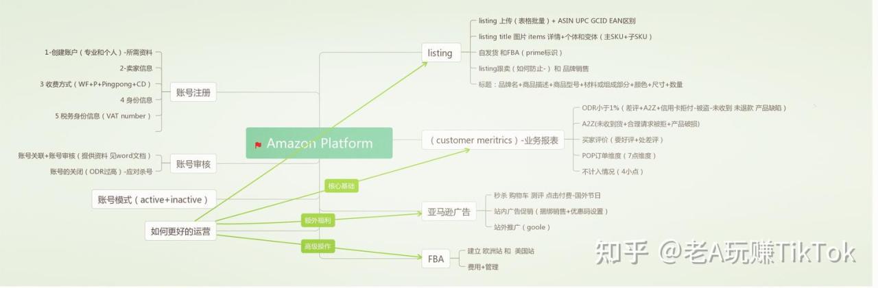 如何调整Galaxy S5的接听电话设置？