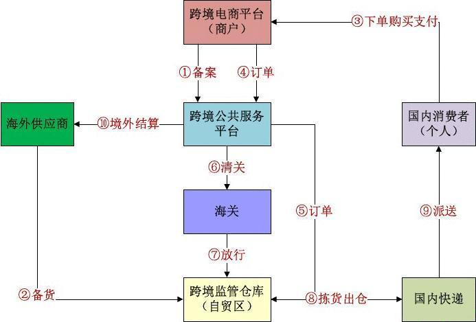 如何启动三星Note 4的工程模式？