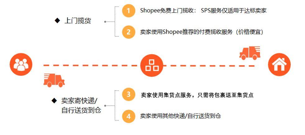 如何查找保存目录的位置？