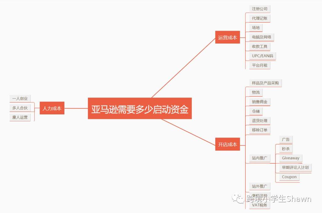 如何快速找到华硕电脑的最新驱动程序更新？