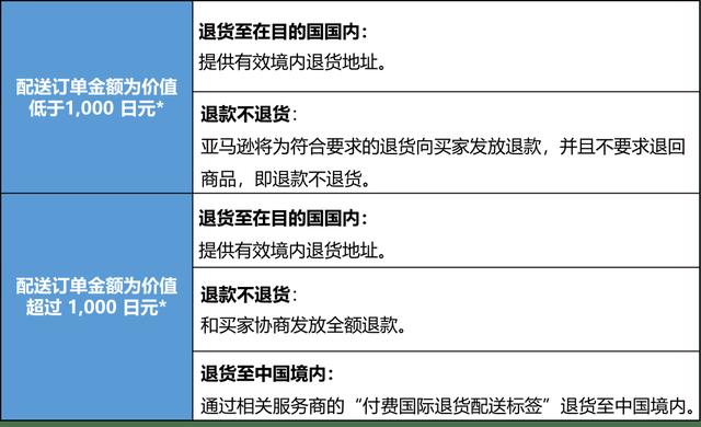 如何选择最佳的XP操作系统安装位置？